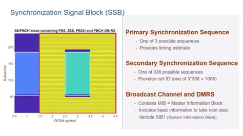 signals solution cellular blocks